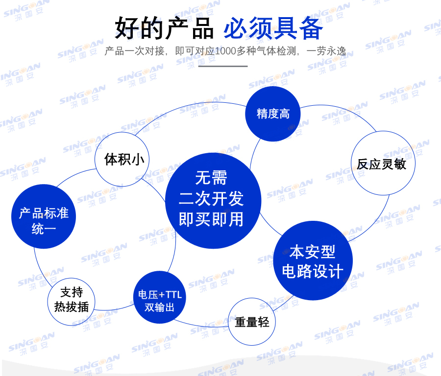 氣體傳感器模組 氣體傳感器模組