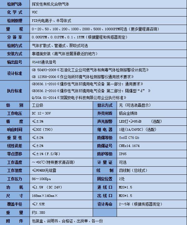 固定式VOC氣體報警器產(chǎn)品參數(shù) 固定式VOC氣體報警器產(chǎn)品參數(shù)