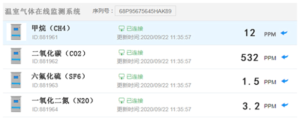 溫室氣體監(jiān)測系統(tǒng)工作狀態(tài) 溫室氣體監(jiān)測系統(tǒng)工作狀態(tài)