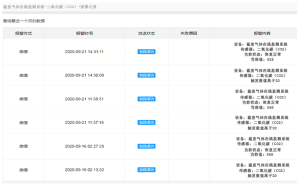 溫室氣體監(jiān)測系統(tǒng)報(bào)警值記錄 溫室氣體監(jiān)測系統(tǒng)報(bào)警值記錄