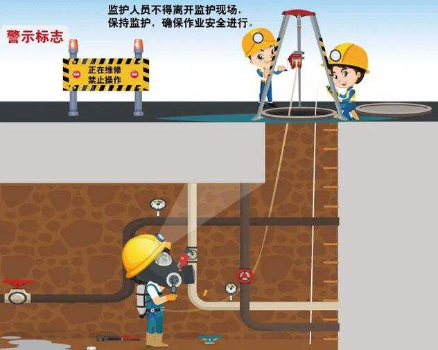 密閉空間環(huán)境作業(yè) 密閉空間環(huán)境作業(yè)