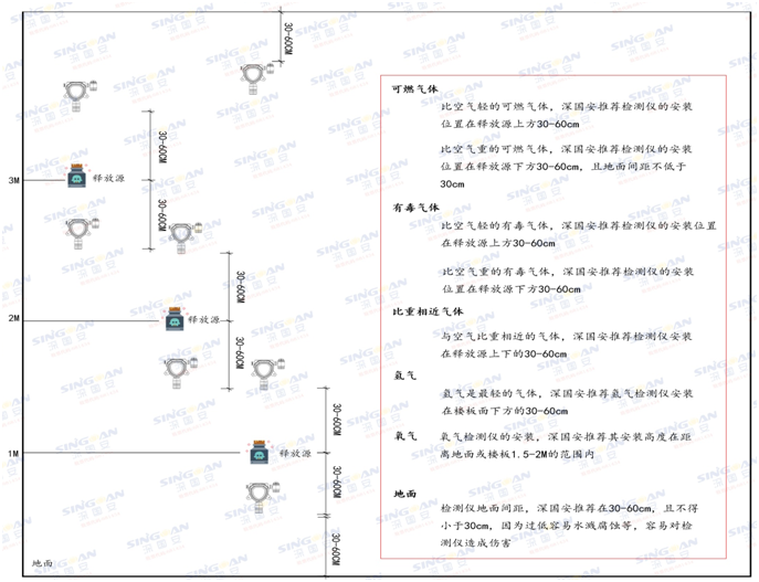固定式丙醛檢測(cè)儀安裝示意圖
