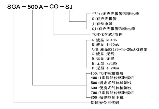 在線式丙酸檢測(cè)儀命名規(guī)則 在線式丙酸檢測(cè)儀命名規(guī)則