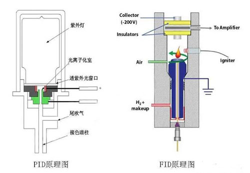 固定式六合一氣體檢測儀PID原理 固定式六合一氣體檢測儀PID原理