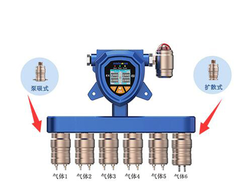 固定六合一氣體檢測儀 固定六合一氣體檢測儀