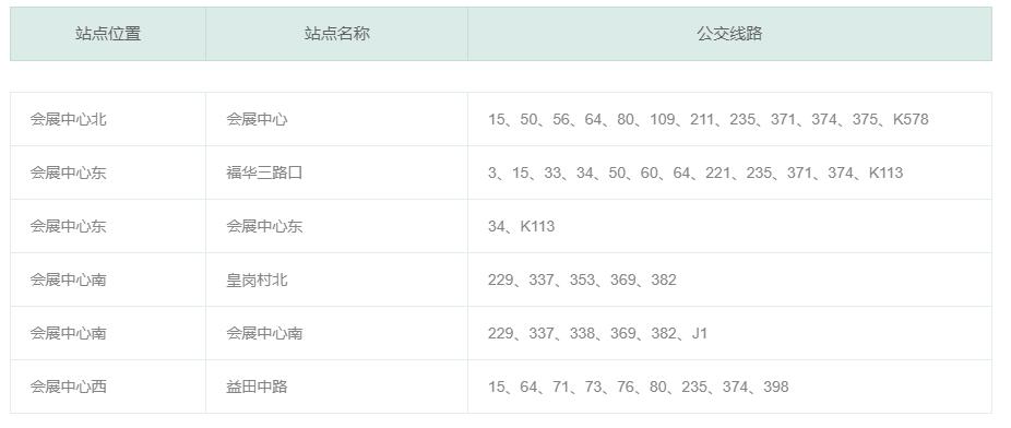 深圳會(huì)展中心公交線(xiàn)路指南