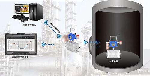 移動(dòng)式無(wú)線五合一氣體檢測(cè)儀