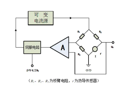 熱傳導氣體檢測儀技術原理