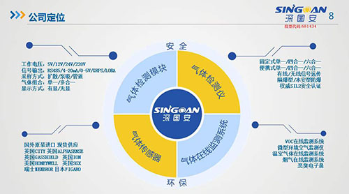 深國(guó)安定位