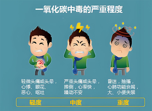 一氧化碳中毒 一氧化碳中毒