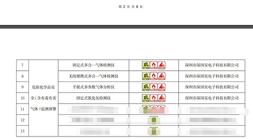 2024年深圳市安全應(yīng)急先進適用技術(shù)和產(chǎn)品目錄