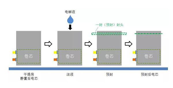 電解液主要成分
