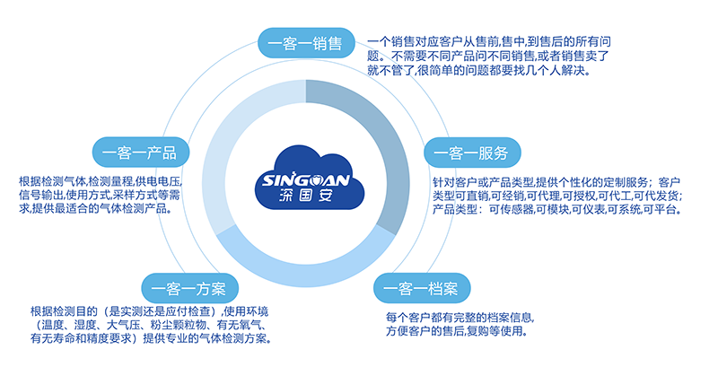 實(shí)時(shí)監(jiān)測(cè)型三氯化硼檢測(cè)儀