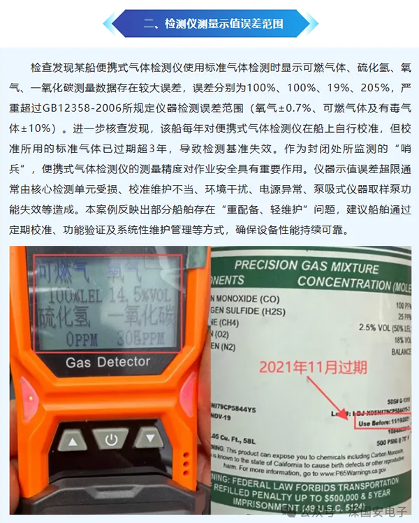 船舶密閉空間氣體檢測儀安全規(guī)范管理 船舶密閉空間氣體檢測儀安全規(guī)范管理