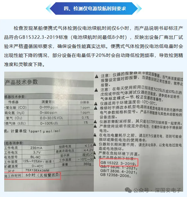 船舶密閉空間氣體檢測儀安全規(guī)范管理 船舶密閉空間氣體檢測儀安全規(guī)范管理