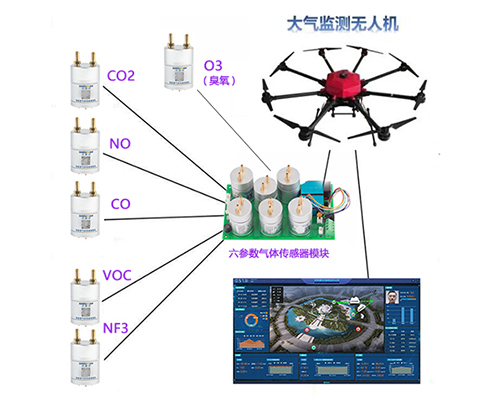 無(wú)人機(jī)專用氣體傳感器