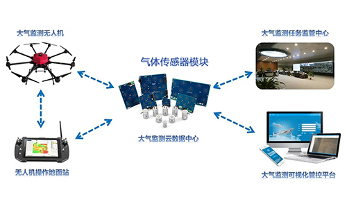 無(wú)人機(jī)專用氣體傳感器