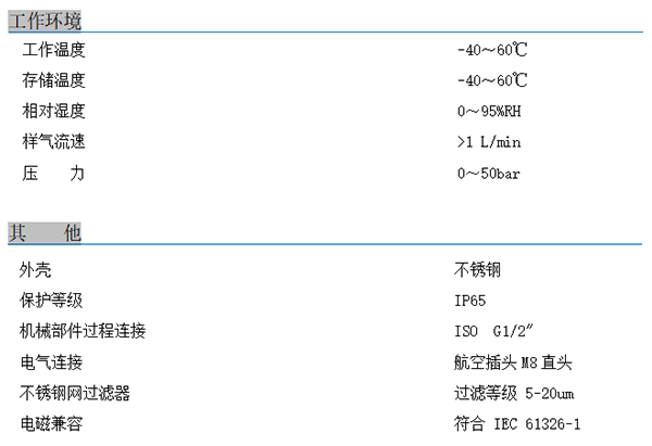 露點(diǎn)傳感器技術(shù)參數(shù)