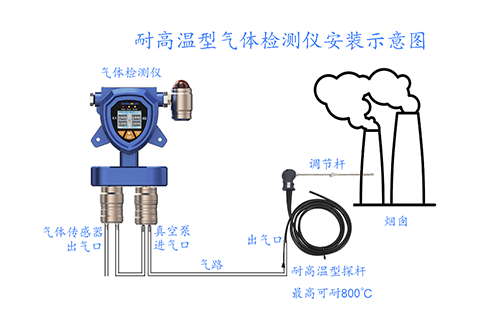 高溫型可燃?xì)怏w檢測(cè)儀安裝示意圖