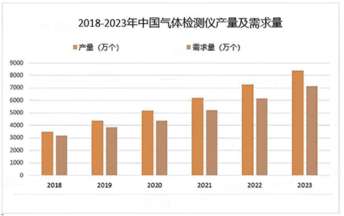 2025年氣體檢測(cè)儀全球市場(chǎng)規(guī)模調(diào)查報(bào)告