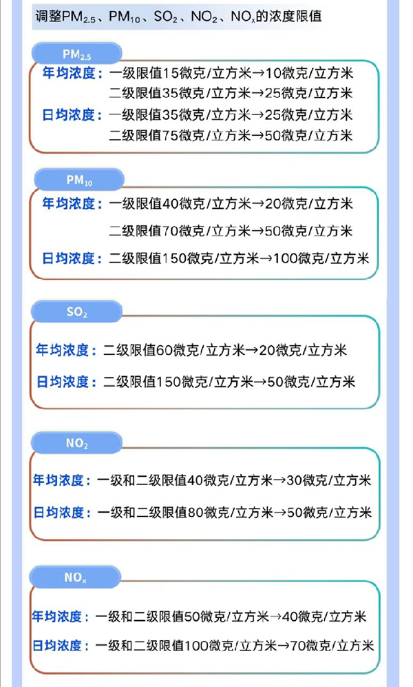 2026新版環(huán)境空氣質(zhì)量標(biāo)準(zhǔn)