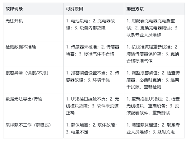 四合一氣體檢測(cè)儀故障排查方法