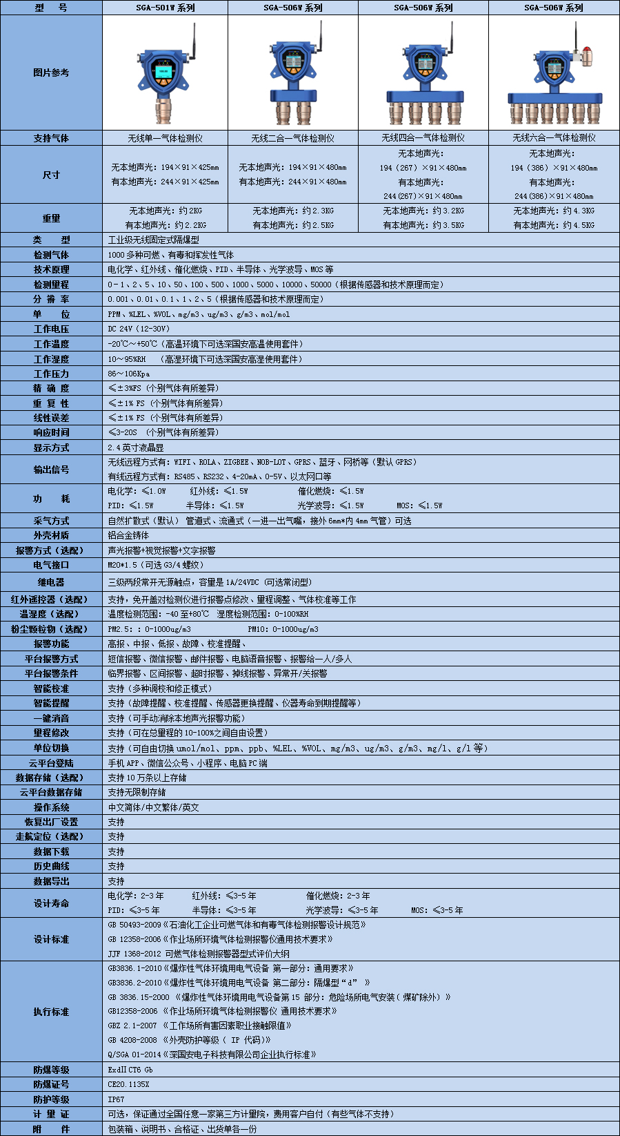 無線1-丁氧基-2-丙醇?xì)怏w檢測儀技術(shù)參數(shù)表