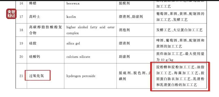 315曝光網(wǎng)紅雞爪